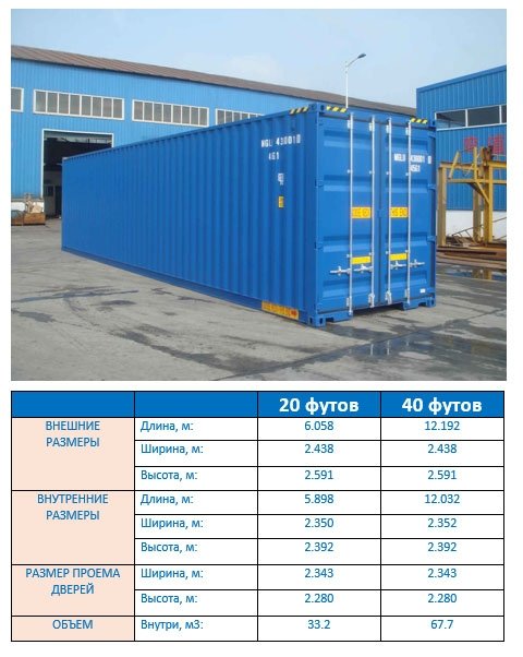 Вес морского контейнера 20. 40 Футовый контейнер High Cube Pallet wide грузоподъемность. 40 Футовый ЖД контейнер габариты. Габариты 40 футового контейнера HC. Морской контейнер 30 футов Размеры.